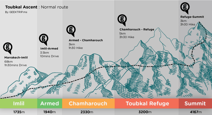 toubkal-ascent-inforgraphie-geektrip